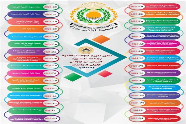  32 مجلة علمية بجامعة المنصورة 