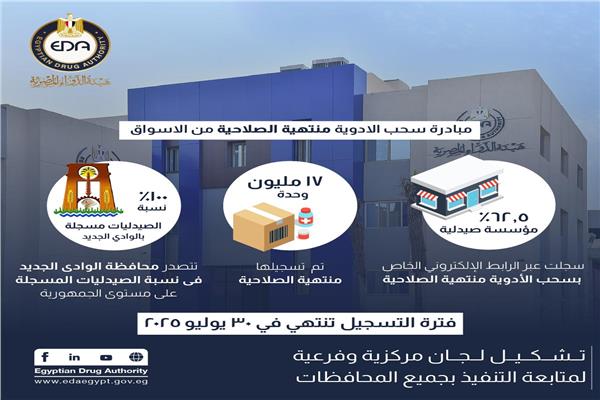 مبادرة سحب الأدوية منتهية الصلاحية
