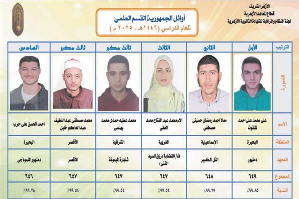 أوائل الثانوية الأزهرية