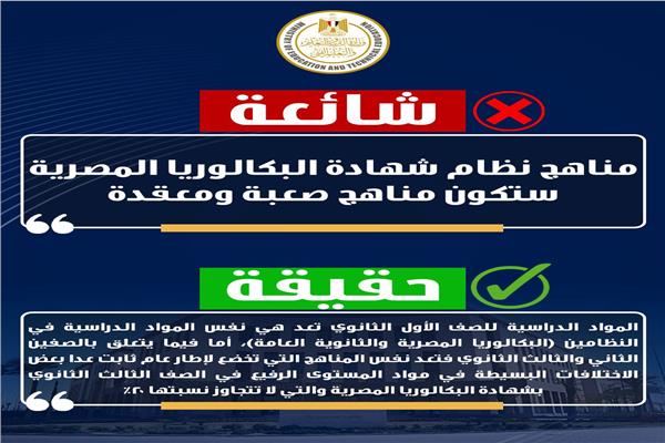 شائعات متداولة عبر مواقع التواصل الاجتماعي عن نظام البكالوريا  