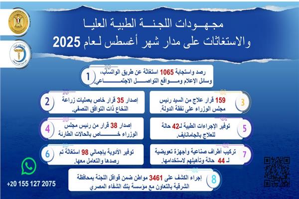 جهود اللجنة الطبية العليا والاستغاثات