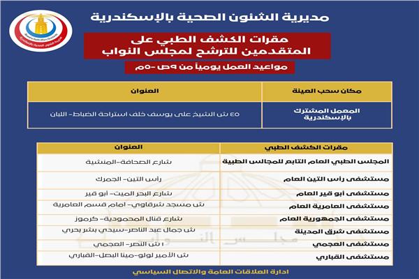 مقرات إجراء الكشف الطبي للمتقدمين للترشح لانتخابات