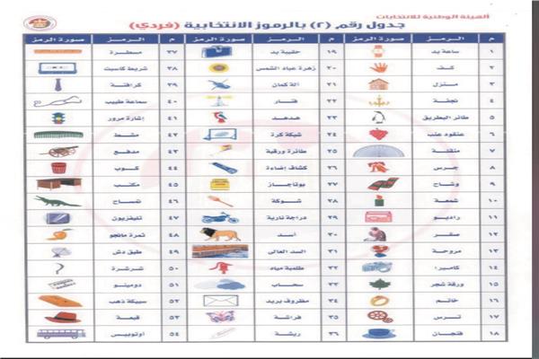 الرموز الانتخابية