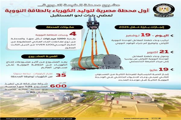 المركز الإعلامي لمجلس الوزراء انفوجرافًا