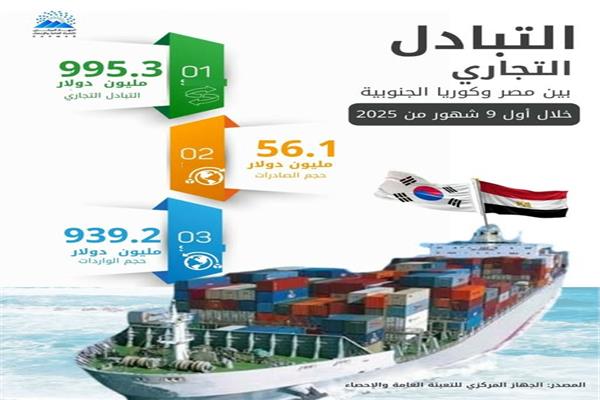 التبادل التجاري بين مصر وكوريا الجنوبية