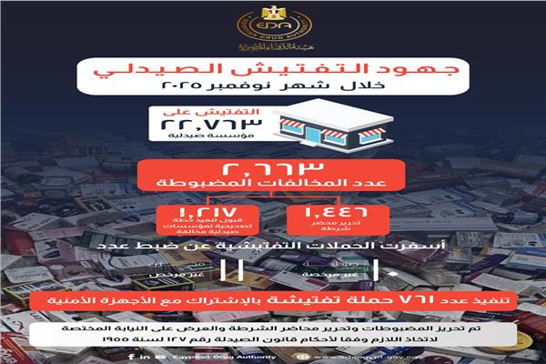 صورة موضوعية