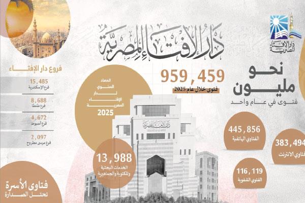 دار الإفتاء حصاد عام 2025