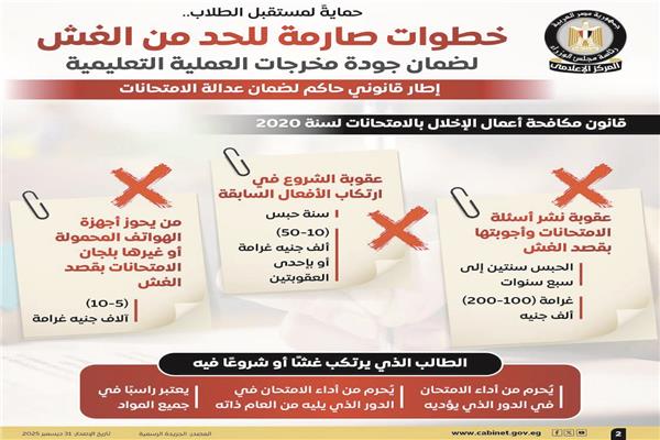 إجراءات حازمة للحد من الغش بالامتحانات