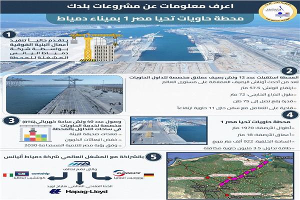 محطة حاويات «تحيا مصر 1