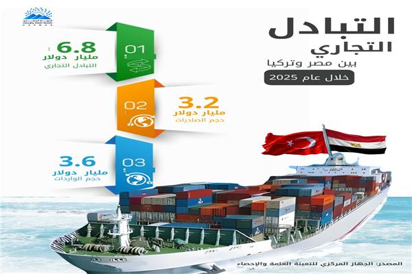  صادرات مصر لتركيا
