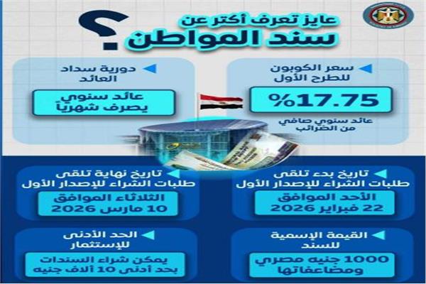 أداة تمويلية جديدة تعمق ثقافة الادخار