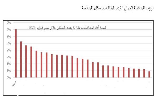 موضوعية