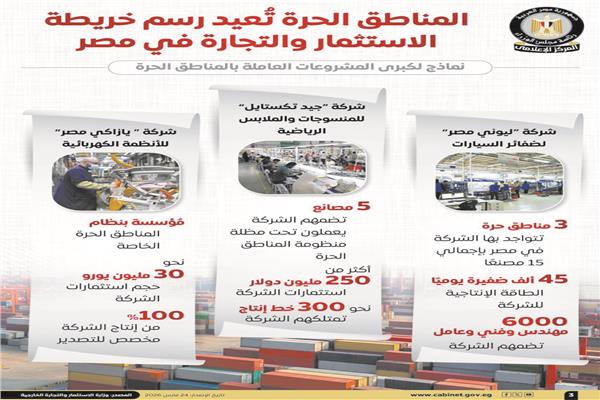 إنفوجراف للمناطق الحرة فى مصر