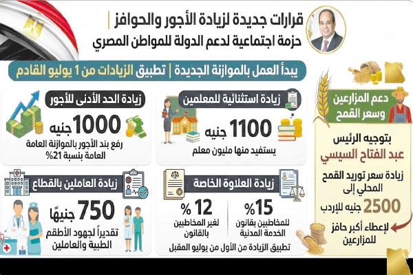  حزب المؤتمر-- موازنات التعليم والصحة بنسبة 20% و30% على التوالي