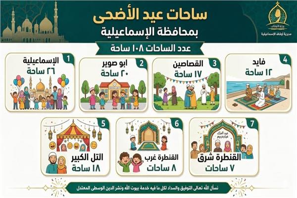 الساحات المخصصة لأداء صلاة عيد الأضحى