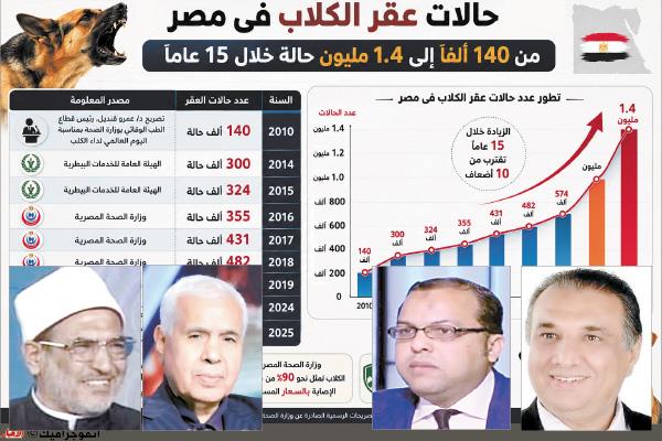 اللواء د. أشرف السعيد - د. حمدى عرفة - د. شهاب الدين عبد الحميد- الشيخ سعيد عبد الدايم