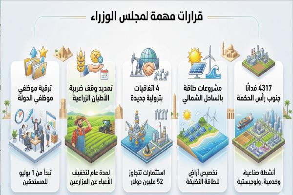 إنفوجراف