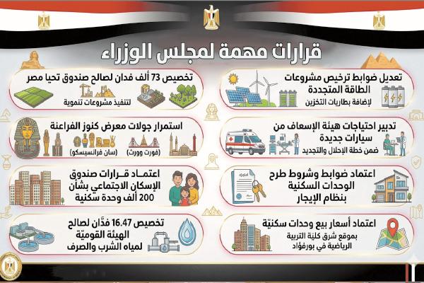 صور.. صندوق الإسكان الاجتماعى ودعم التمويل العقارى