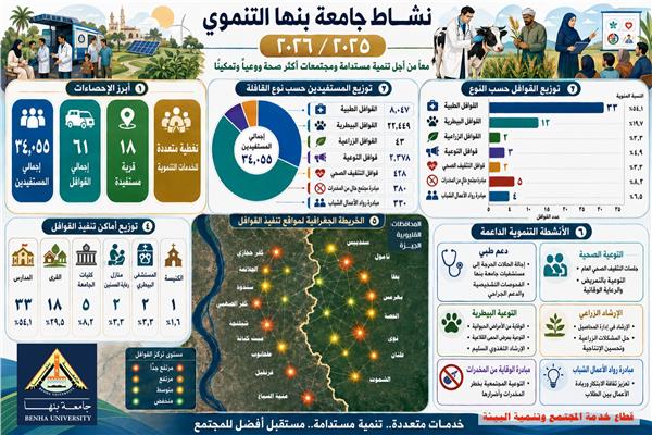 رئيس جامعة بنها يستعرض