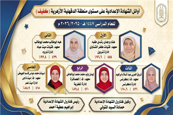 أوائل الشهادتين الابتدائية والإعدادية الأزهرية