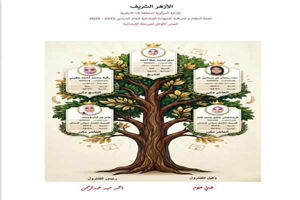 أسماء وصور أوائل الشهادة الابتدائية الأزهرية بقنا 