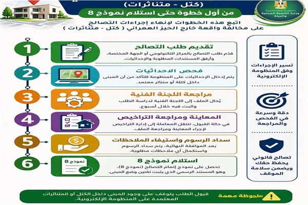 إجراءات التصالح خارج الأحوزة العمرانية