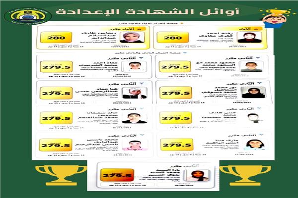 أوائل الشهادة الإعدادية بالإسماعيلية 
