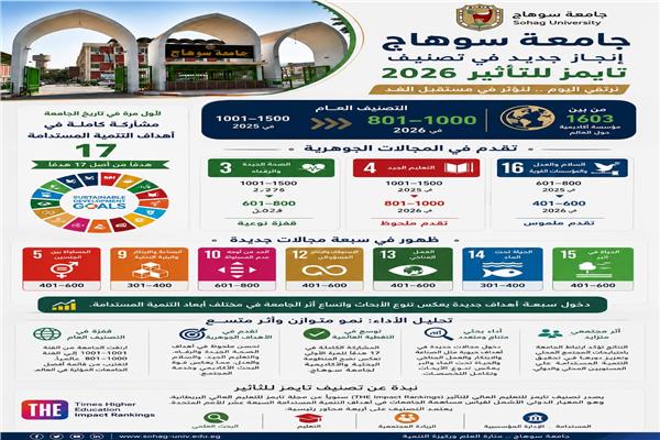 *في تصنيف تايمز للتأثير 2026..  