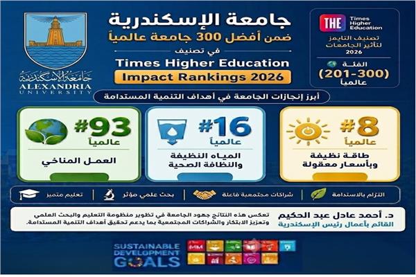الإسكندرية" ضمن أفضل 300 جامعة عالميًا