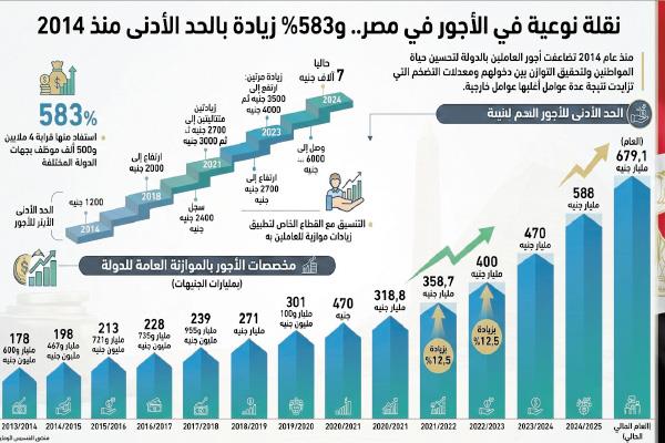 صور.. معدلات التضخم