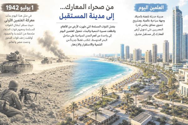 معركة العلمين الأولى على أرض مصر