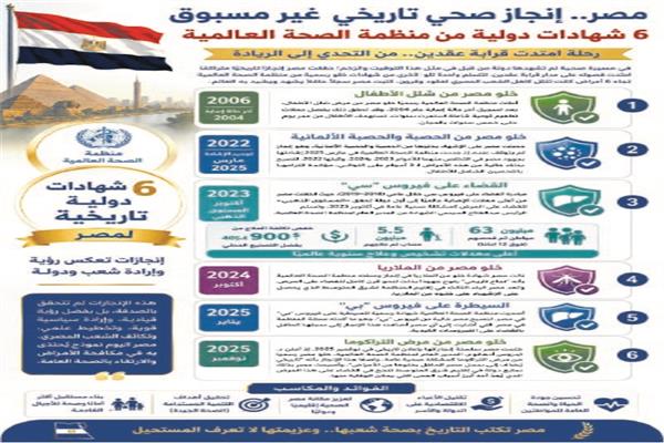 تقرير - أحمد سعد