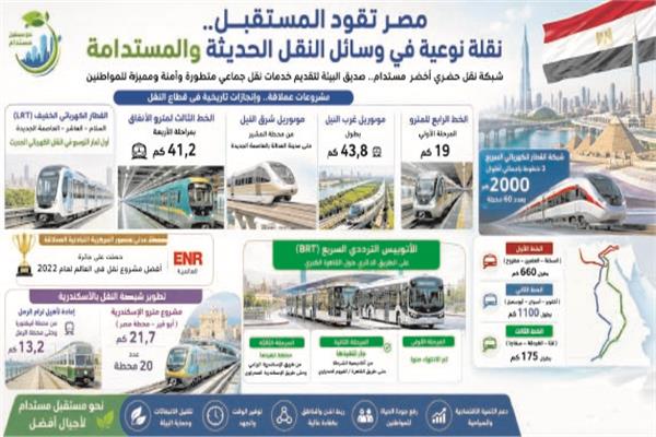تقرير - عمرو علاء الدين