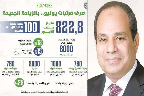 الرئيس عبدالفتاح السيسى - إنفوجراف يوضح المرتبات بالزيادة الجديدة