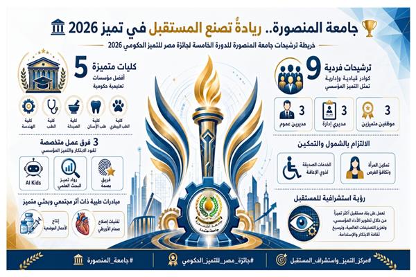  جامعة المنصورة