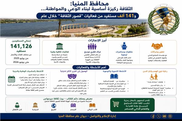 موضوعية