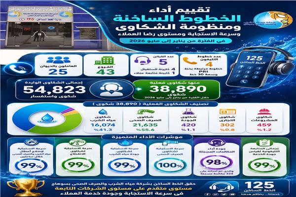 شركة مياه الشرب والصرف الصحى بسوهاج