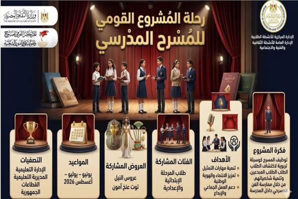 «المركز القومي» يواصل مشاركته في تنفيذ مشروع المسرح المدرسي