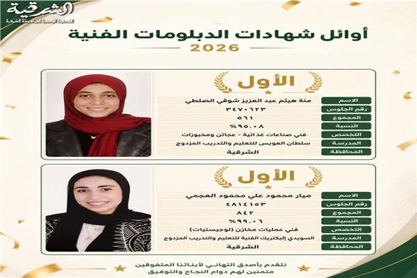 الطالبتان منة هيثم عبد العزيز و ميار محمود علي