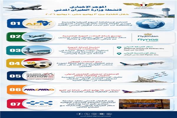 الطيران يواصل الإنجازات.. فعاليات دولية وخطوط جديدة وشراكات تعزز تنافسية القطاع