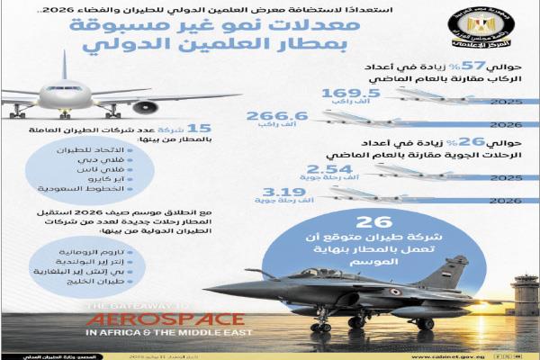المركز الإعلامى لمجلس الوزراء 