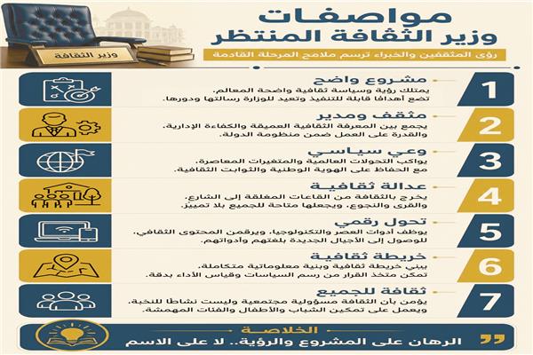 ملامح وزير الثقافة القادم