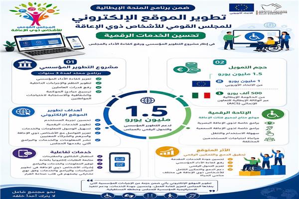  تطوير الموقع الإلكتروني للقومي للأشخاص ذوي الإعاقة
