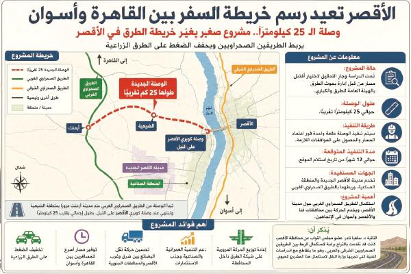 شبكة الطرق فى الأقصر