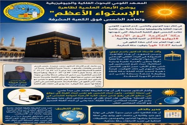 ظاهرة تعامد الشمس فوق الكعبة المشرفة