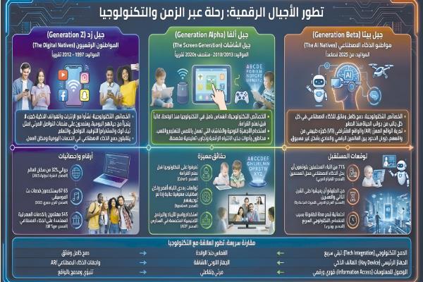 منصات التواصل الاجتماعى