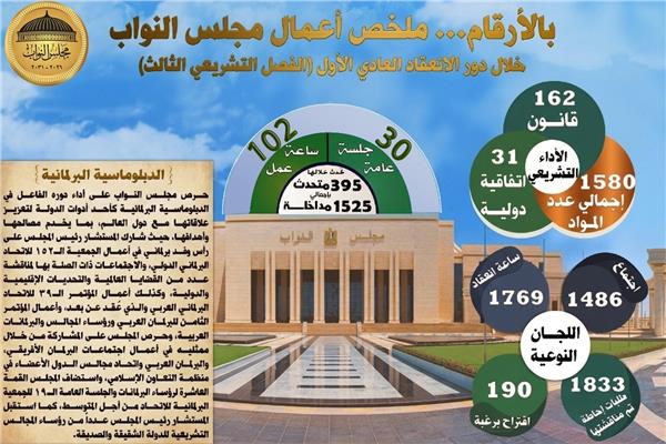 حصاد البرلمان