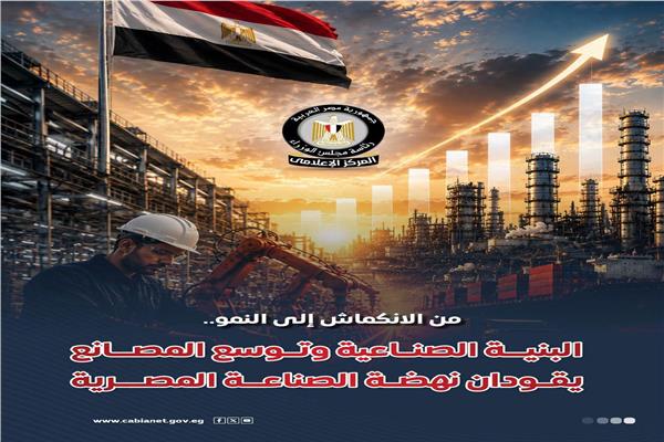 من الانكماش إلى النمو