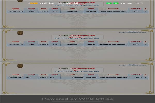  المراكز الثلاثة الأولى بالقسم الأدبي بالشهادة الثانوية الأزهرية