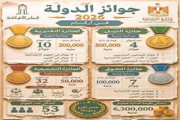 تاريخ من تكريم العقول